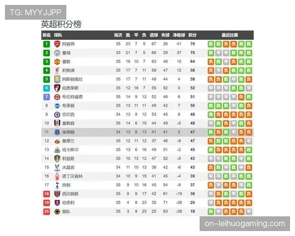 埃弗顿1-3桑德兰，太妃糖主场惨败，欧战资格争夺受挫